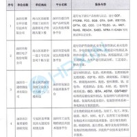 祝賀海鵬信成為深圳市“雷電測(cè)試公共技術(shù)服務(wù)平臺(tái)”